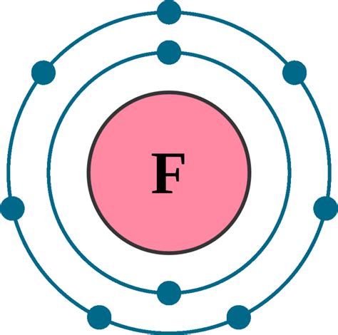 is fluorine an electron withdrawing group
